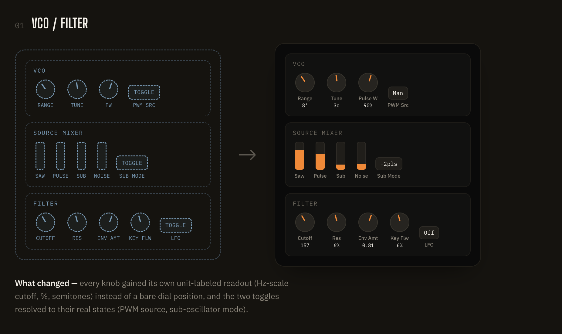 REVE Model 1 VCO/Filter panel, wireframe compared to shipped UI